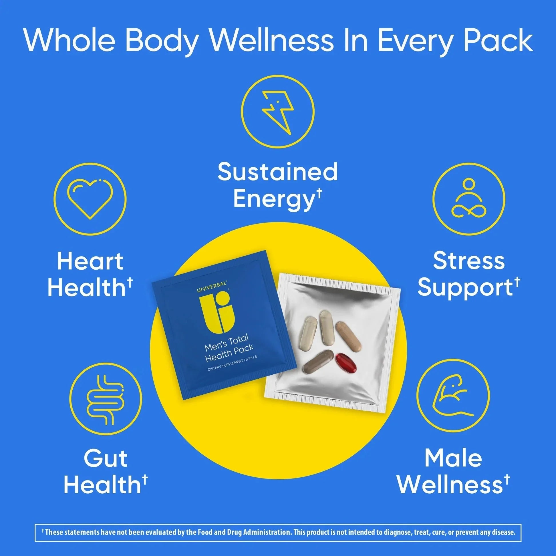 Universal Nutrition Daily Packs for Men - Midwest Vitamins & Wellness