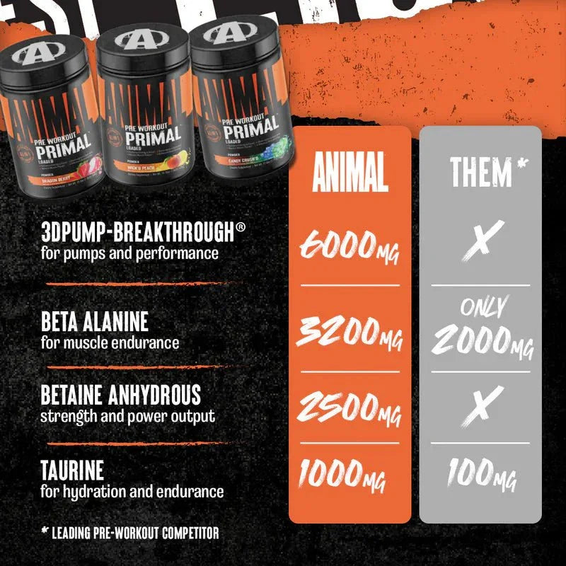 Animal Primal Pre-Workout - Midwest Vitamins & Wellness