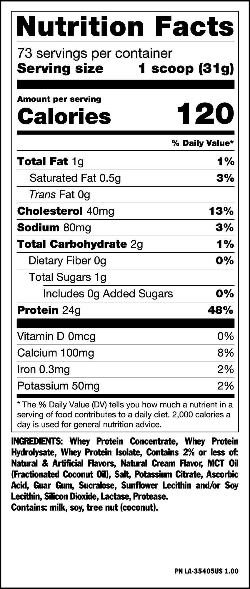 A close-up of a Nutrition Facts label for a whey protein powder product. The label shows serving size 1 scoop (31g) and 120 calories per serving, with a white background and black text.
