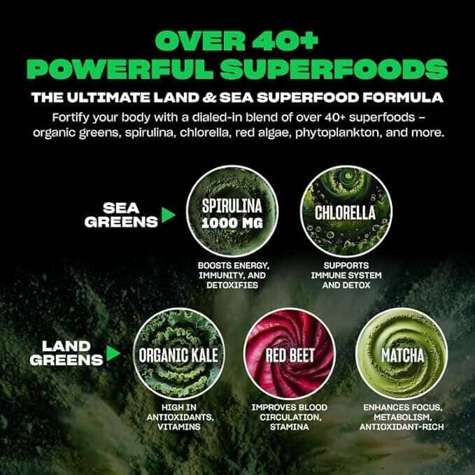 Promotional graphic for a superfood blend, featuring the text 'OVER 40+ POWERFUL SUPERFOODS' on a dark background with circular insets showing Spirulina, Chlorella, Organic Kale, Red Beet, and Matcha, plus labels for sea greens and land greens.