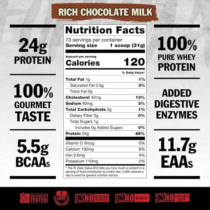 Promotional nutrition label graphic for a scoop of protein powder. The center shows a Nutrition Facts panel labeled 'Rich Chocolate Milk' with serving size 1 scoop (31g) and 120 calories.