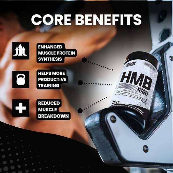A supplement bottle labeled HMB 1000 shown in a fitness-themed graphic with the text 'CORE BENEFITS' and callouts about muscle protein synthesis, training, and reduced muscle breakdown.