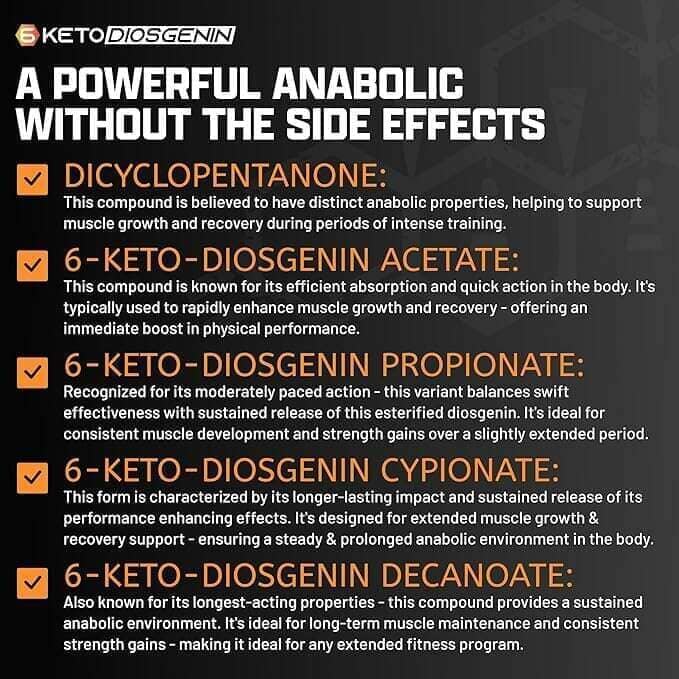 An infographic detailing the benefits of Keto Diosgenin anabolic compounds, featuring text descriptions of six forms (Dicyclopentanone, Acetate, Propionate, Cypionate, Decanoate) with checkmarks on a dark textured background.