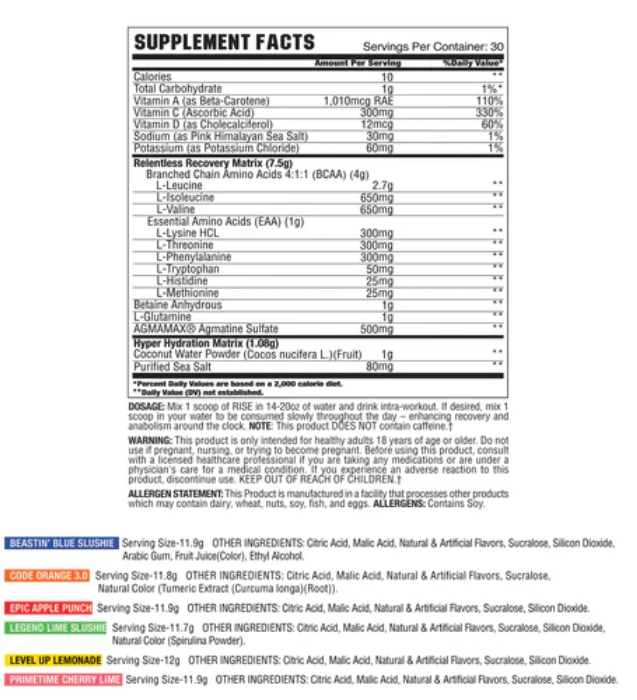 Supplement facts label with detailed nutritional information on a white background