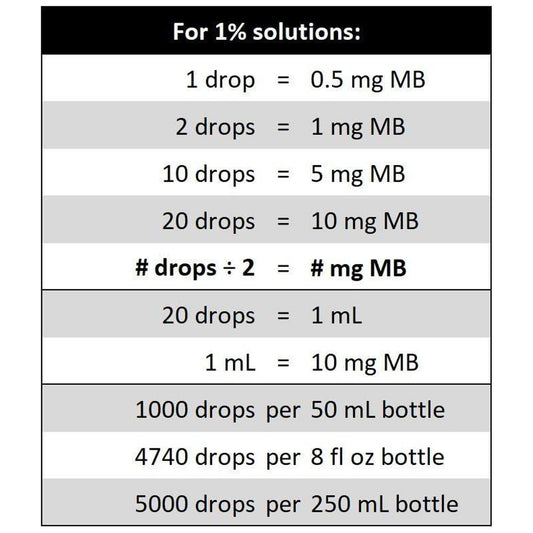 BpH Methylene Blue 1% - 50ml