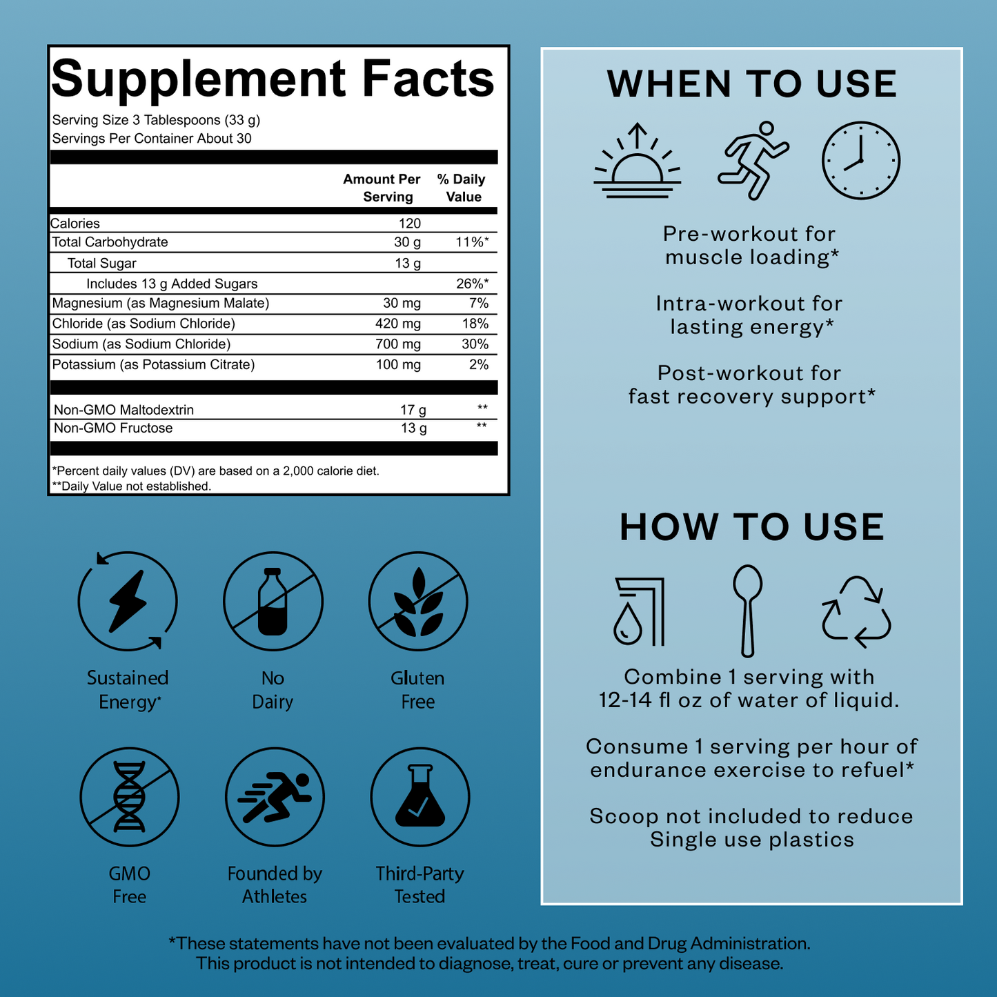 Supplement facts label with usage instructions on a blue background