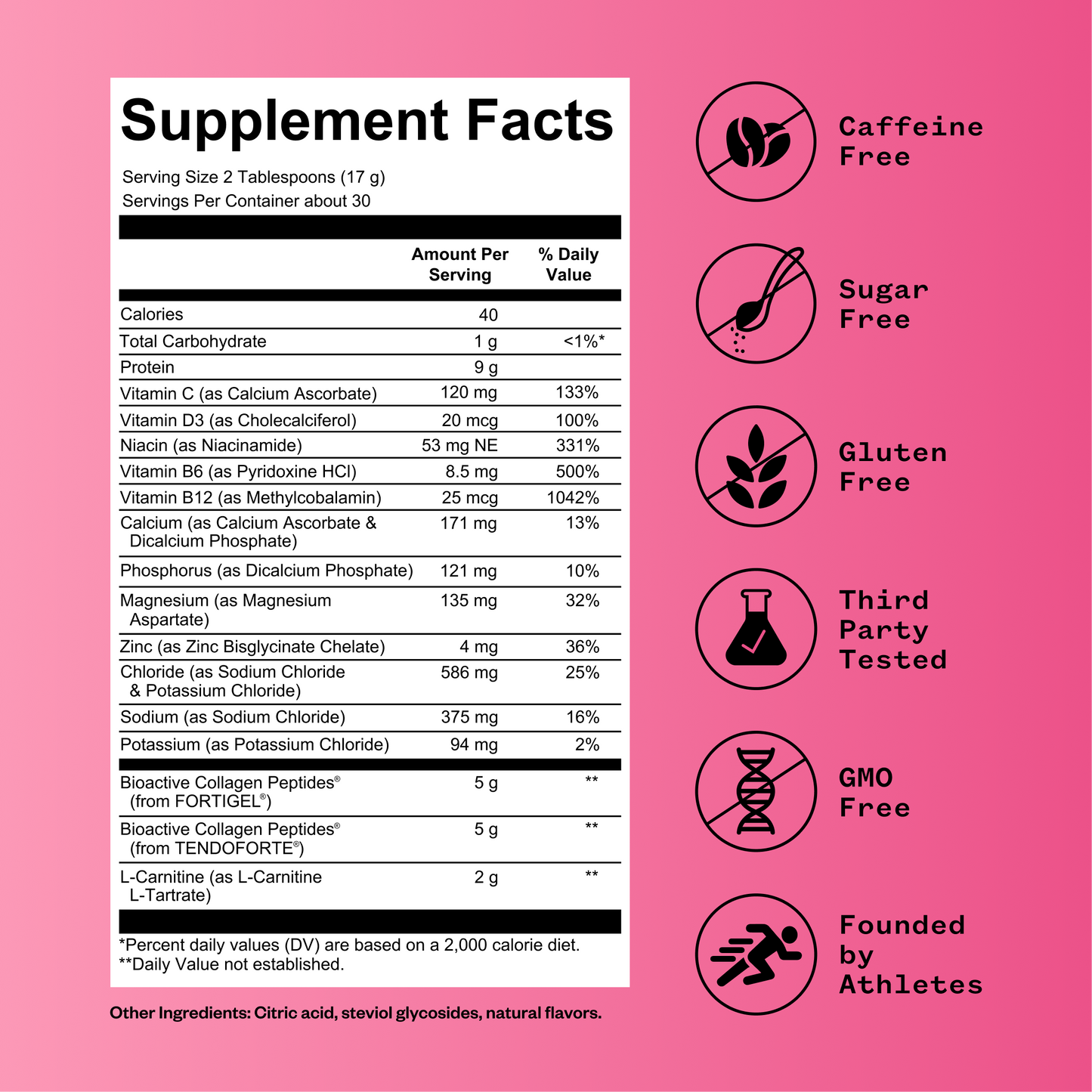 Supplement facts label with icons and text on a pink background