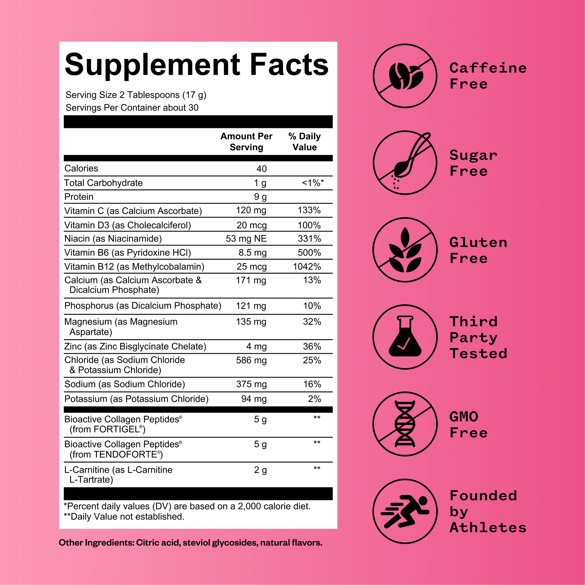 Supplement facts label with icons and text on a pink background