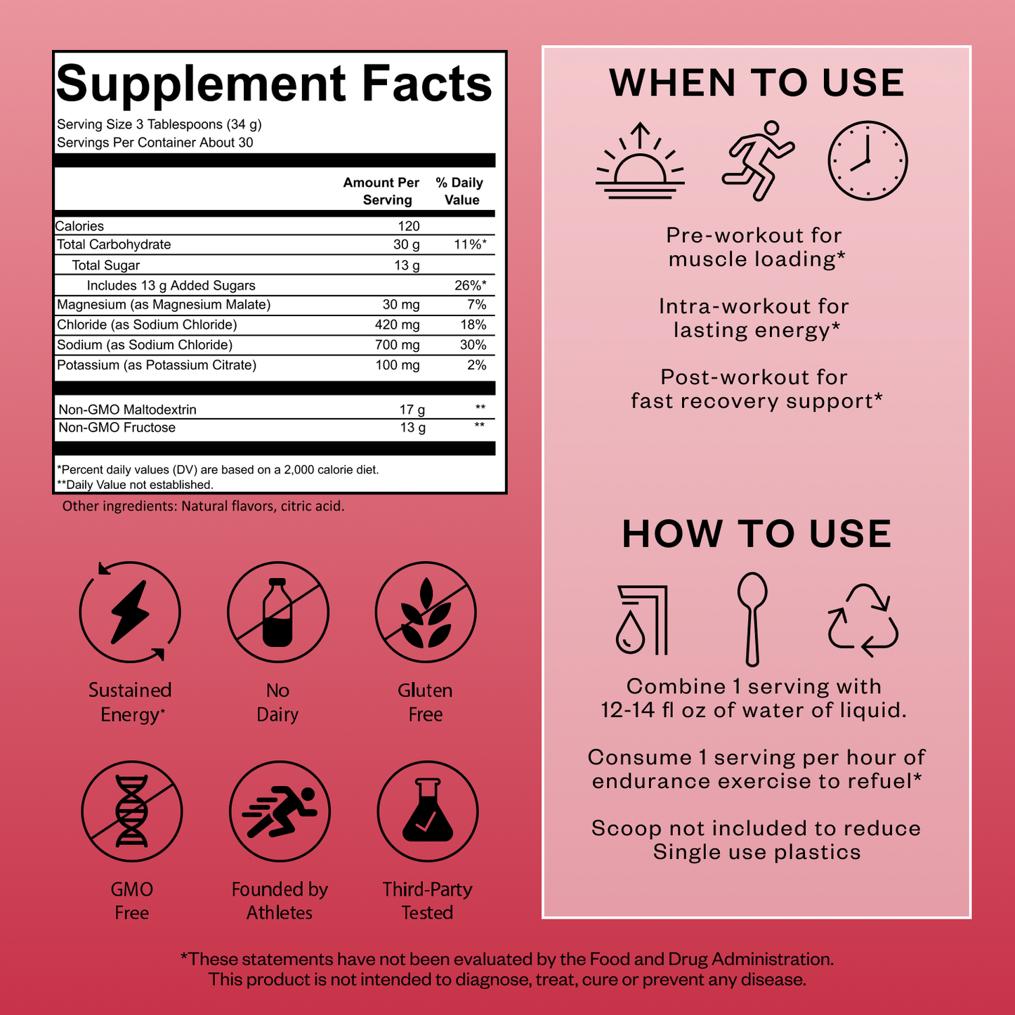 Supplement facts and usage instructions on a pink background