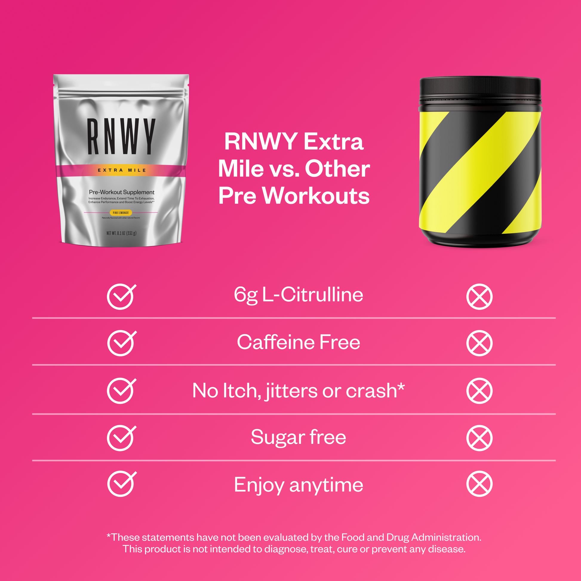 RNWY Extra Mile pre-workout supplement packaging on a pink background with comparison chart.