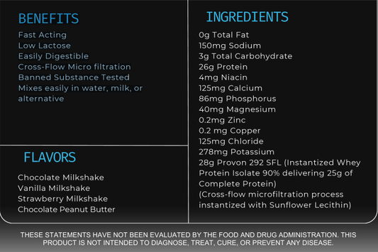 Eminent Nutrition ISO Pro Whey Isolate - Midwest Vitamins & Wellness