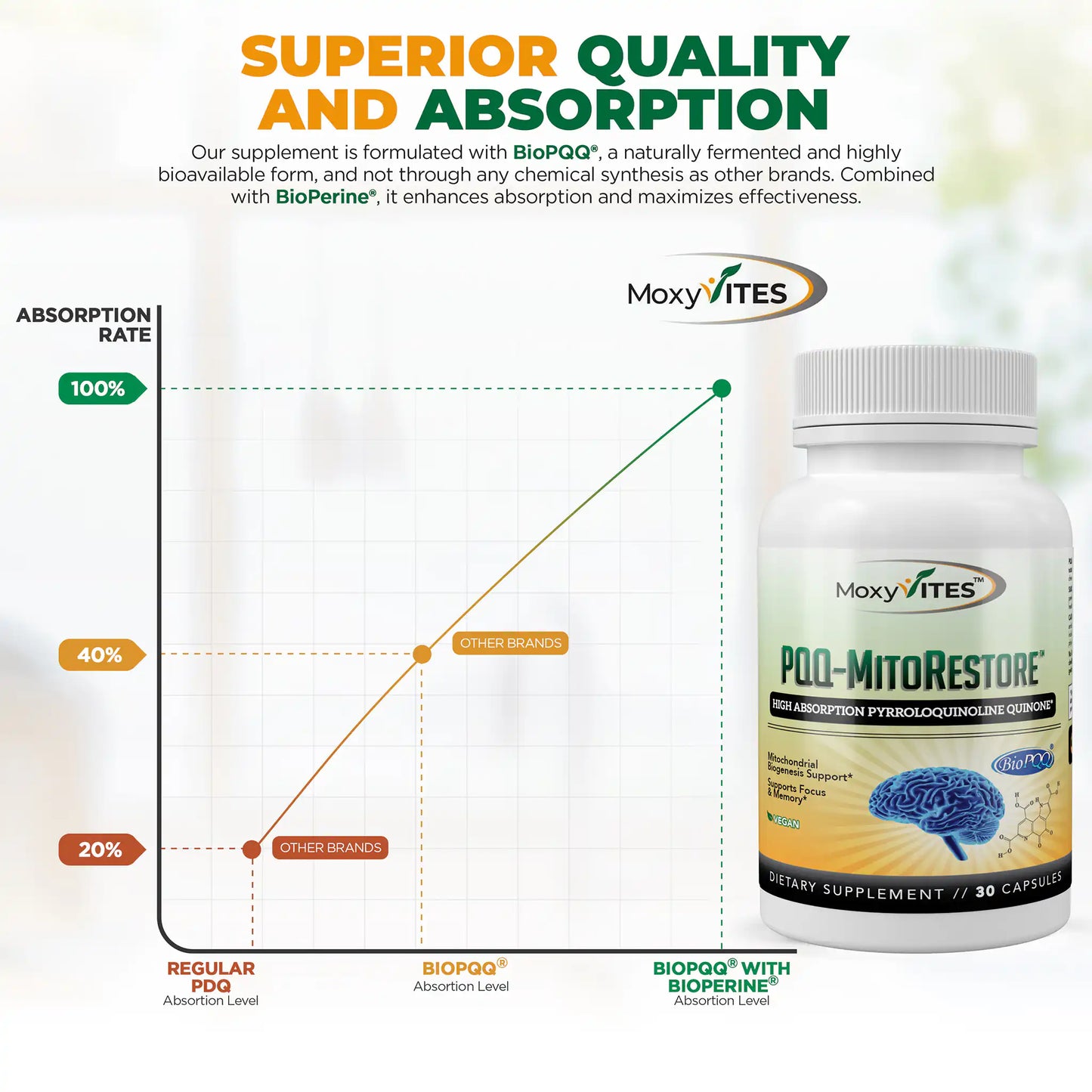 BioPQQ® 20mg Mitochondrial Energy & Memory Supplement
